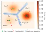 Gaussian Affinity for Max-Margin Class Imbalanced Learning