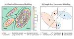 Striking the Right Balance with Uncertainty