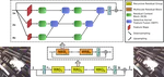 Learning Enriched Features for Fast Image Restoration and Enhancement